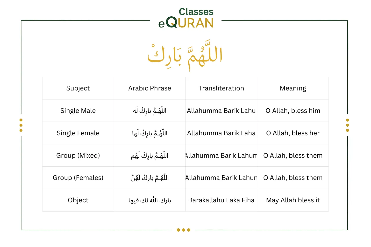 Allahumma Barik (اللهم بارك) 2 اللَّهُمَّ بَارِكْ