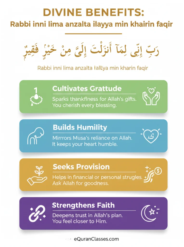 Benefits of Rabbi inni lima anzalta