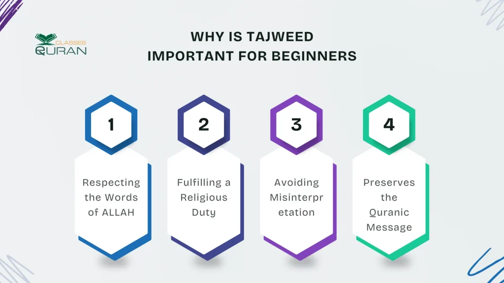 Why is tajweed important